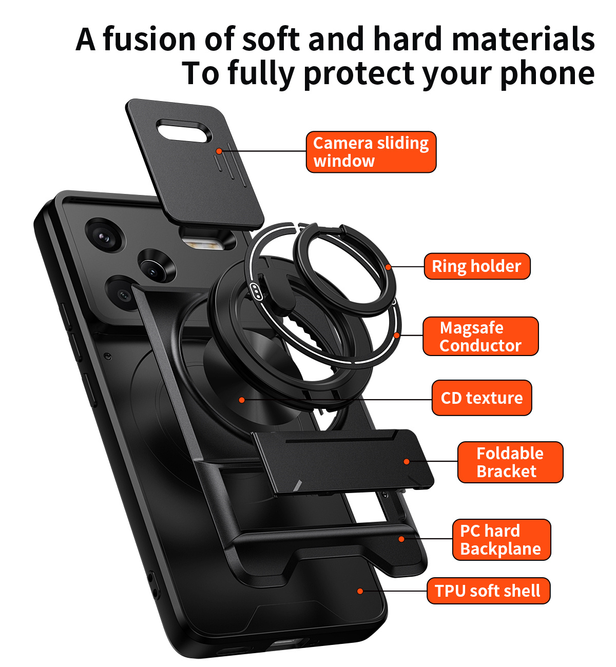 Etui na telefon z osłoną obiek – Car Mount Phone recenzja i cena